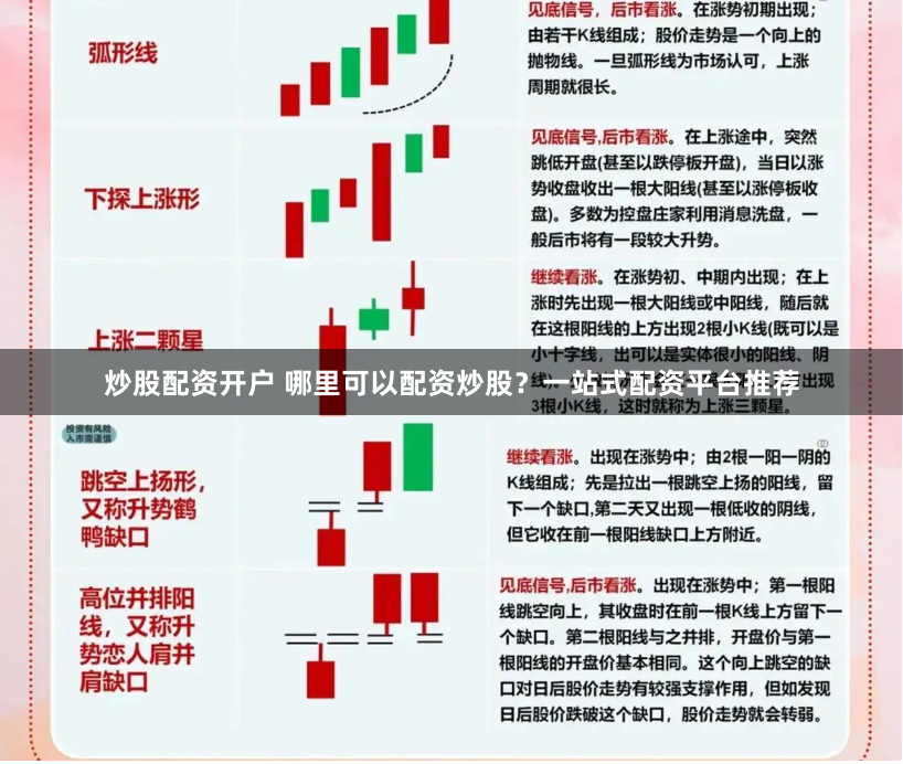炒股配资开户 哪里可以配资炒股？一站式配资平台推荐