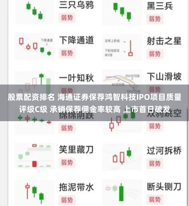 股票配资排名 海通证券保荐鸿智科技IPO项目质量评级C级 承销保荐佣金率较高 上市首日破发