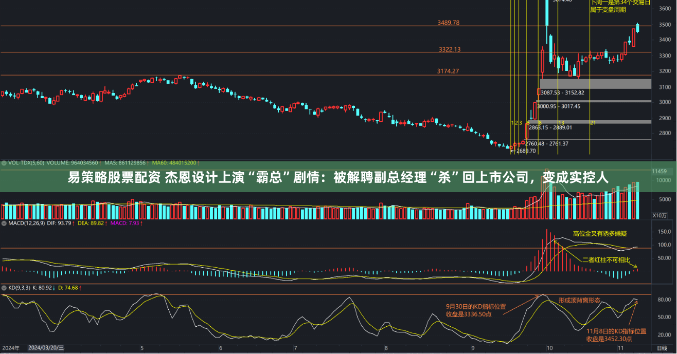 易策略股票配资 杰恩设计上演“霸总”剧情：被解聘副总经理“杀”回上市公司，变成实控人