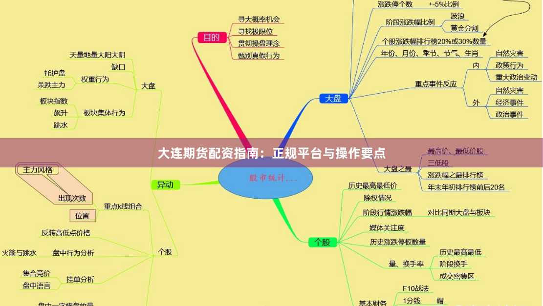 大连期货配资指南：正规平台与操作要点