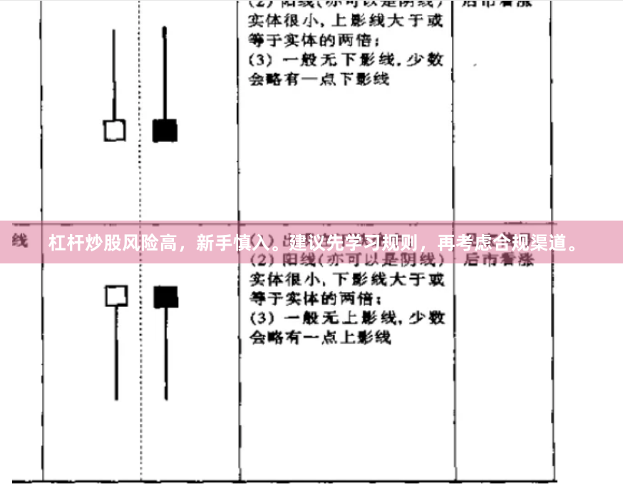 杠杆炒股风险高，新手慎入。建议先学习规则，再考虑合规渠道。