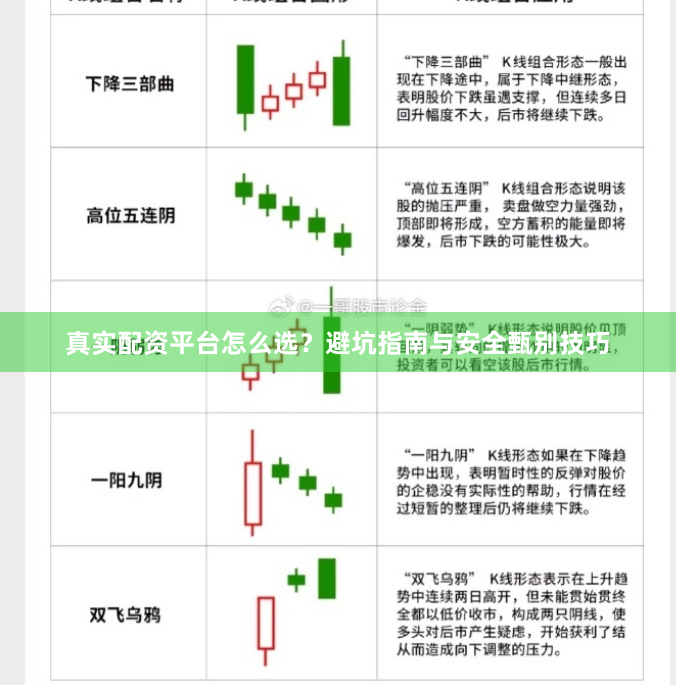 真实配资平台怎么选？避坑指南与安全甄别技巧
