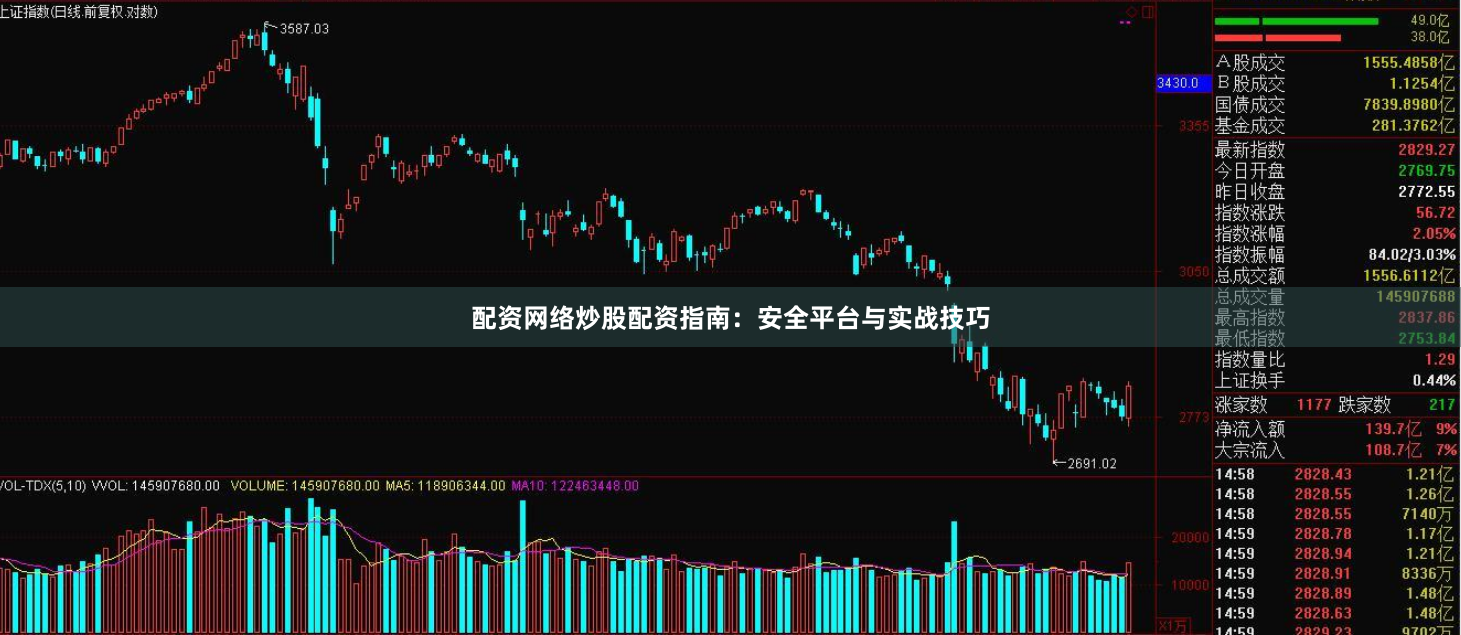 配资网络炒股配资指南：安全平台与实战技巧