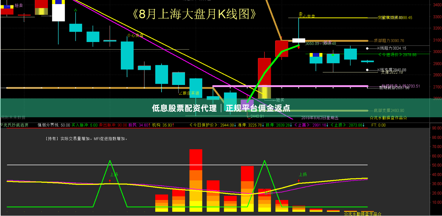 低息股票配资代理│正规平台佣金返点